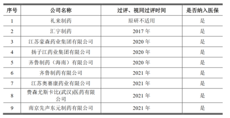匯宇制藥的一場大考:一路被質疑 正式登陸科創板入局資本市場