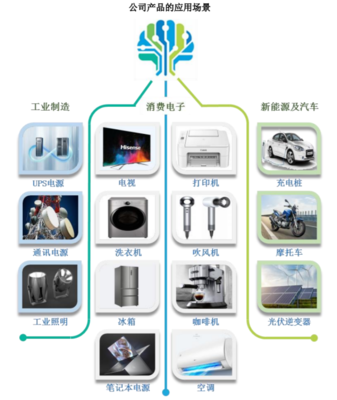 上交所正式受理了瑞能半導(dǎo)的科創(chuàng)板上市申請(qǐng)