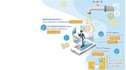 金融創新持續賦能科創企業